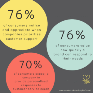 Customer experience and your social media teams