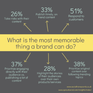 leaving a lasting impression with your social media teams