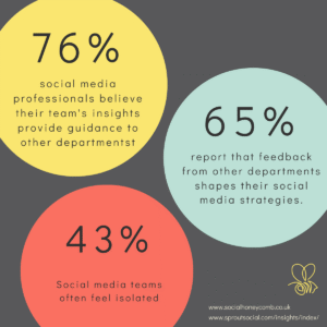 Social media teams shaping up