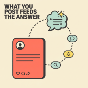 What you post feeds the answer. An image of a social media post with a circle of icons representing comments, conversation, reactions and searches.