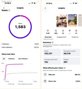 Screenshots of two analytics screens from a phone.