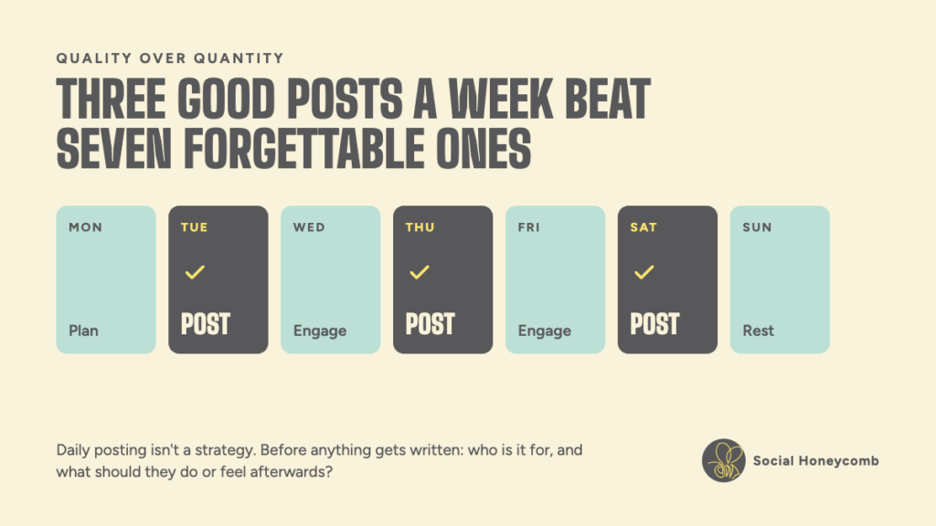 Quality over quantity.An outline of how to plan out your social media strategy over the course of 7-days. The posts happen on Tuesdays, Thursdays, and Saturdays. The remaining days are divided into Plan, two separate days of Engaging, and a rest day.